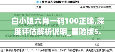 白小姐六肖一码100正确,深度评估解析说明_冒险版5.484