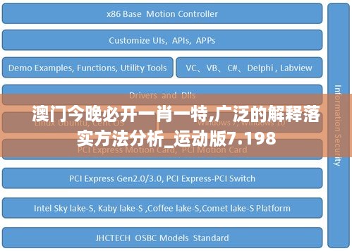 澳门今晚必开一肖一特,广泛的解释落实方法分析_运动版7.198