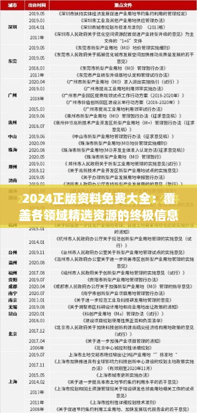 2024正版资料免费大全：覆盖各领域精选资源的终极信息宝典