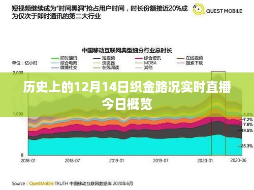 历史上的织金路况实时直播，今日概览（织金路况12月14日直播回顾）