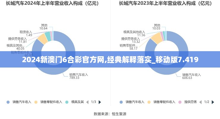 2024新澳门6合彩官方网,经典解释落实_移动版7.419