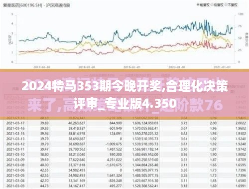 2024特马353期今晚开奖,合理化决策评审_专业版4.350