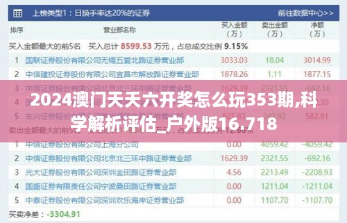 2024澳门天天六开奖怎么玩353期,科学解析评估_户外版16.718