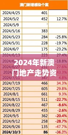 2024年新澳门地产走势资料353期