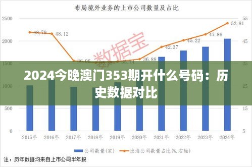 2024今晚澳门353期开什么号码：历史数据对比