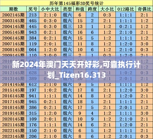 新2024年澳门天天开好彩,可靠执行计划_Tizen16.313