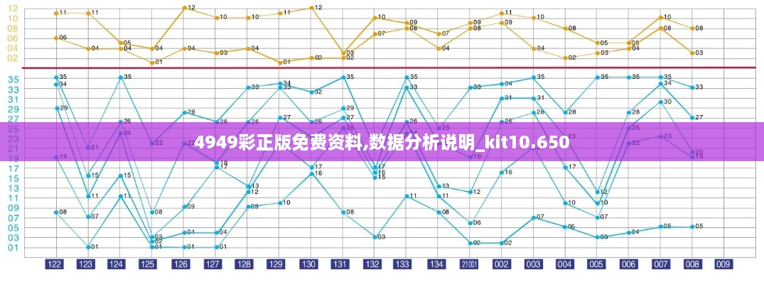 4949彩正版免费资料,数据分析说明_kit10.650