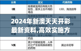 2024年新澳天天开彩最新资料,高效实施方法解析_CT6.134