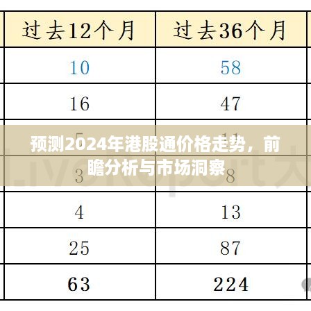 2024年港股通价格走势预测，深度分析与市场洞察