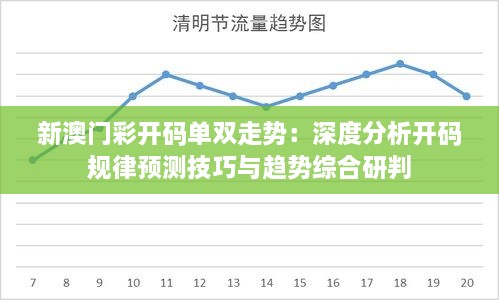 新澳门彩开码单双走势：深度分析开码规律预测技巧与趋势综合研判