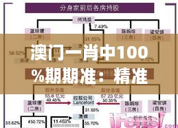 澳门一肖中100%期期准：精准预测博彩游戏专业分析赢家必看