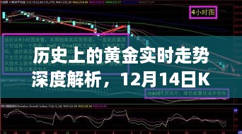 黄金实时走势深度解析与K线图表分析综合评测，历史回顾与最新动向（12月14日）