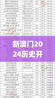 新澳门2024历史开奖记录查询表,迅速解答问题_特供版14.127