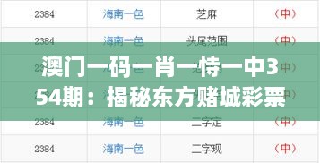 澳门一码一肖一恃一中354期：揭秘东方赌城彩票预测法与开奖规律解析