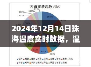 珠海实时温度数据，温暖如春，出行必备指南（2024年12月14日）