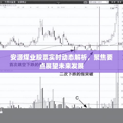 安源煤业股票实时动态解析及未来展望，聚焦要点，洞悉发展脉络