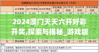 2024澳门天天六开好彩开奖,探索与揭秘_游戏版9.443