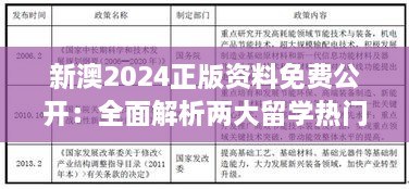 新澳2024正版资料免费公开：全面解析两大留学热门国权威教育资源