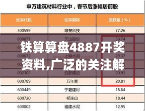 铁算算盘4887开奖资料,广泛的关注解释落实_安卓款4.702