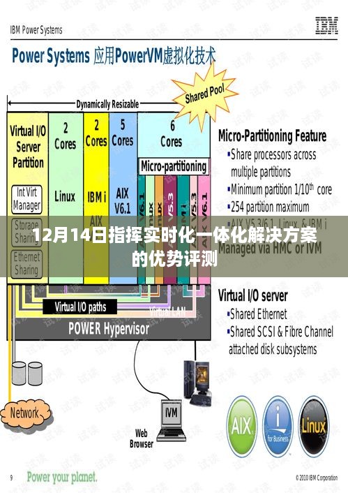 12月14日实时化一体化解决方案的优势全面评测