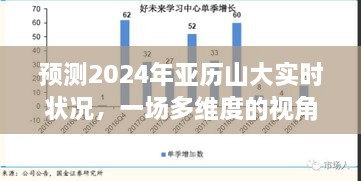 多维度的视角分析，预测亚历山大在2024年的实时状况展望