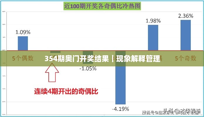 354期奥门开奖结果｜现象解释管理