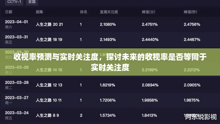 收视率预测与实时关注度，未来收视率是否等同于实时关注度探讨