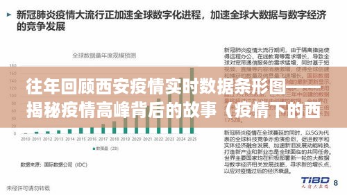 西安疫情高峰背后的故事，历年数据条形图揭示疫情真相