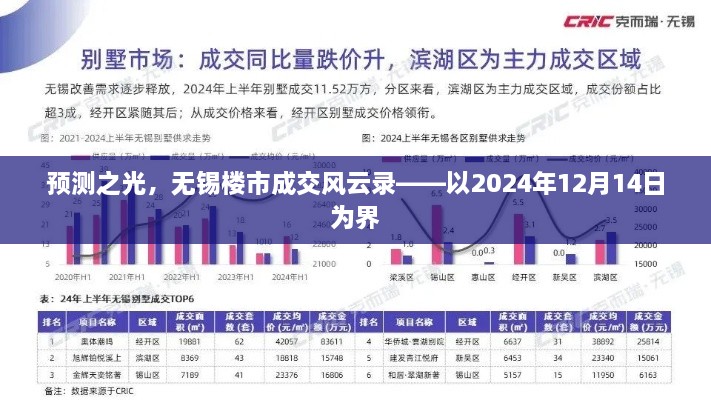 预测之光，无锡楼市风云录——以2024年12月14日为界