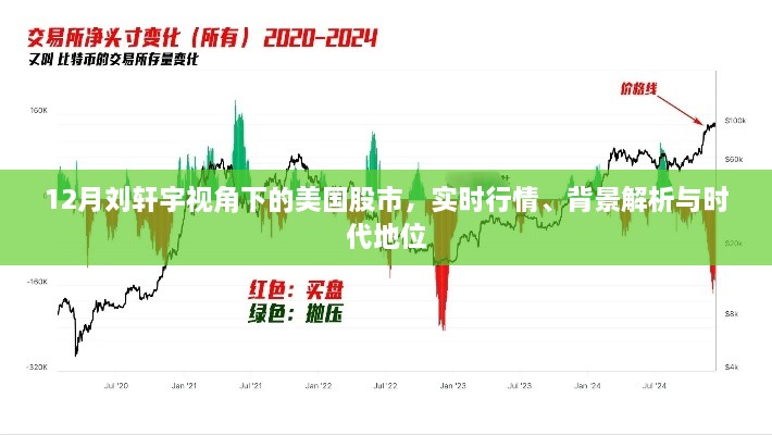 刘轩宇视角下的美国股市，实时行情、深度解析与时代地位