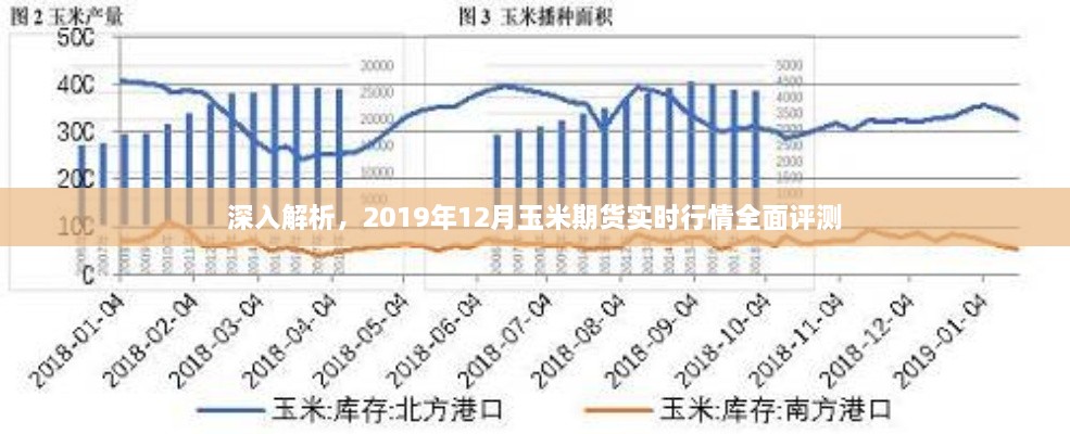 2019年12月玉米期货实时行情深度解析与全面评测报告