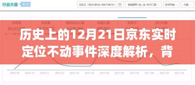 京东实时定位不动事件深度解析，历史背景、真相探讨与多方观点碰撞