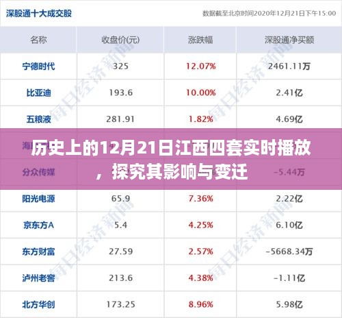 江西四套实时播放的历史影响与变迁，探究12月21日的重要时刻