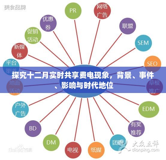 十二月实时共享费电现象深度解析，背景、事件、影响与时代地位探究