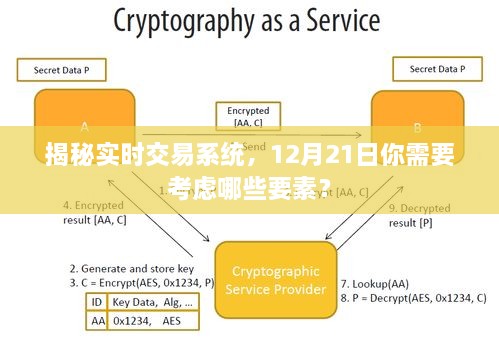 揭秘实时交易系统，12月21日关键要素解析