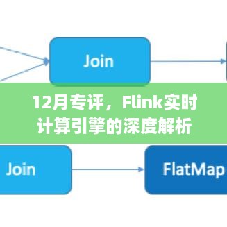 深度解析Flink实时计算引擎，12月专评