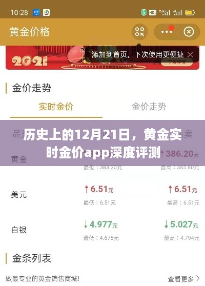 黄金实时金价app深度评测，回顾历史上的重要时刻与今日表现