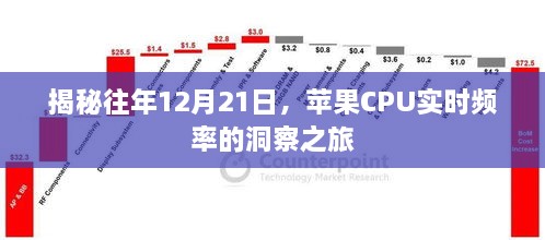 苹果CPU实时频率洞察之旅，揭秘往年12月21日背后的秘密