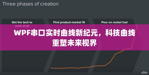 WPF串口实时曲线重塑未来视界，科技引领新纪元体验
