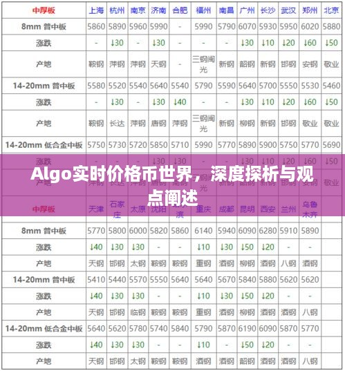 Algo实时价格币世界，深度探析与观点阐述全解析