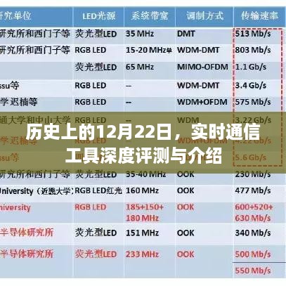 历史上的重要时刻与实时通信工具的深度评测与介绍