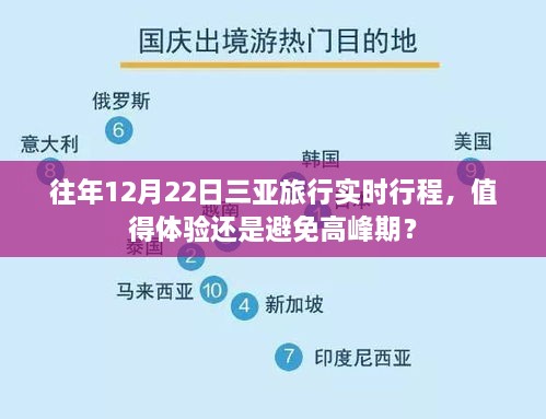 三亚旅行高峰期体验，往年12月22日实时行程解析与攻略建议