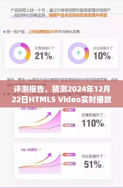 独家评测报告，揭秘HTML5 Video实时播放器特性、体验、竞品对比及用户分析预测（2024年12月版）