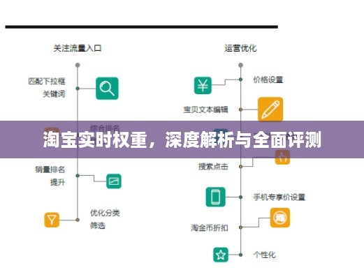 淘宝实时权重深度解析与全面评测报告