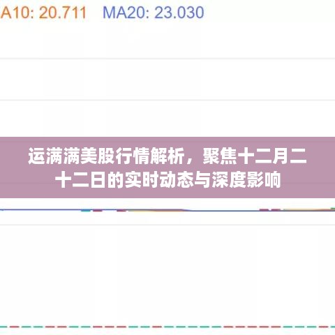 运满满美股行情解析，聚焦最新实时动态与深度影响（十二月二十二日）