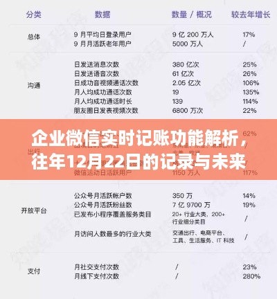 企业微信实时记账功能详解，历史记录与未来展望（12月22日特别解析）