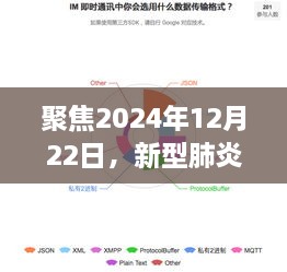 多维视角解读，新型肺炎实时情况聚焦2024年12月22日