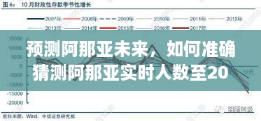 阿那亚未来预测报告，至2024年实时人数预测分析