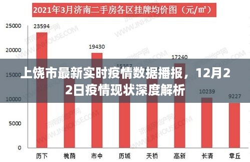 上饶市最新实时疫情数据播报，深度解析疫情现状（截至12月22日）