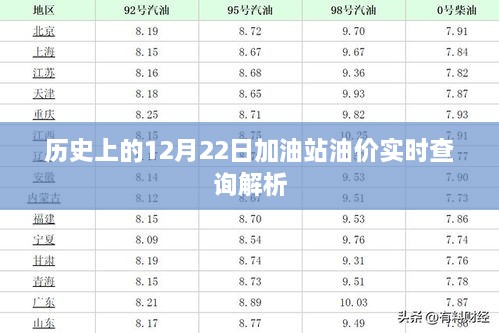 历史上的油价变迁，加油站油价实时查询解析